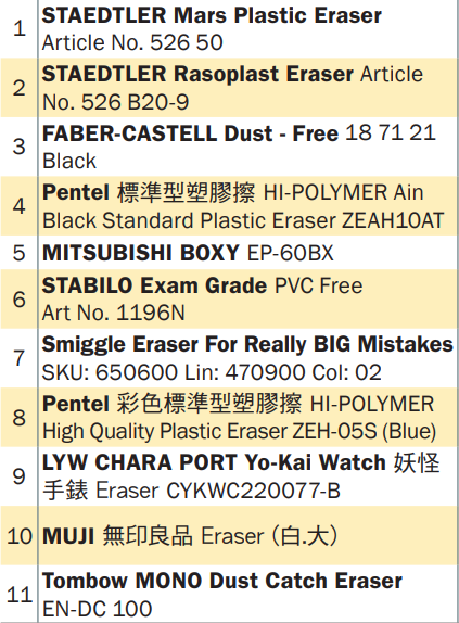 消委會-文具-擦膠-塑化劑