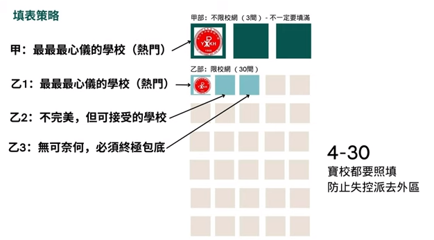 升小攻略-統一派位-派位機制