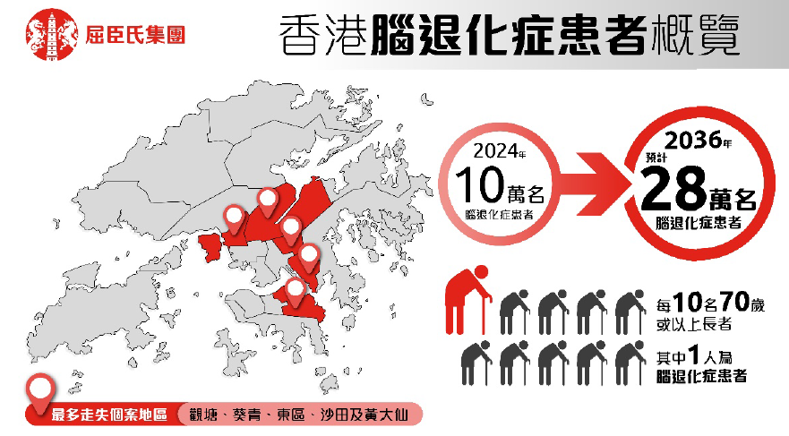 生活-照住銀髮族-腦退化症-屈臣氏