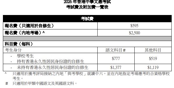 dse-中學文憑試-考評局-考試費2